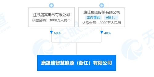 新兴能源技术研发 驱动绿色未来的关键引擎